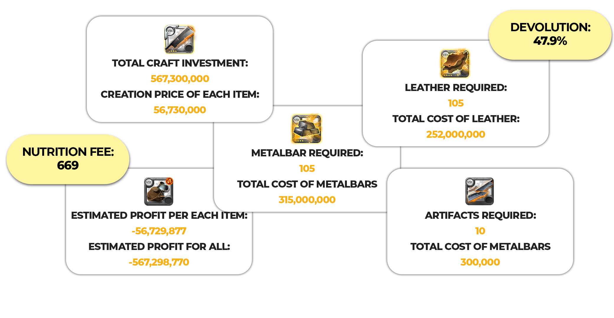 Calculadora de Crafteo para Albion Online